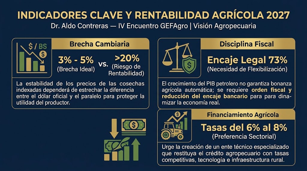 INFO 1 Indicadores claves y renta agricola 2027