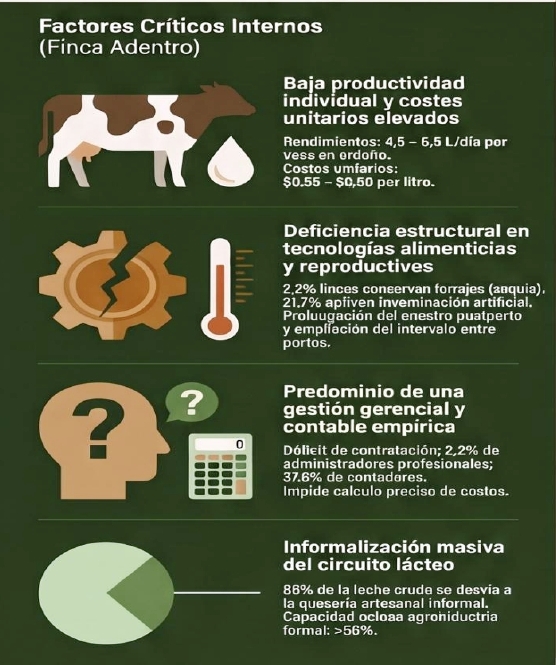 FACTORES CRITICOS INTERNOS